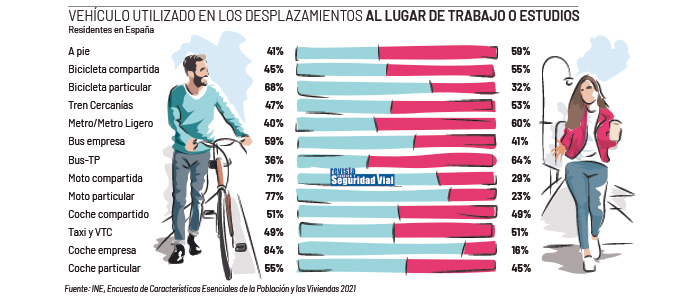 DiseÑAndo El Transporte Para Todos