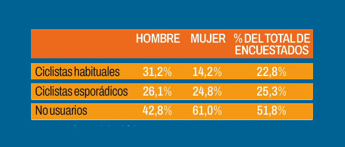 DiseÑAndo El Transporte Para Todos