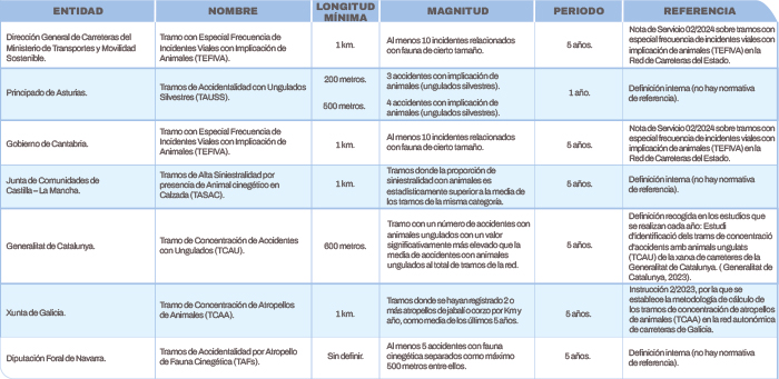 MÁS Estrategias Coordinadas Y Medidas Efectivas
