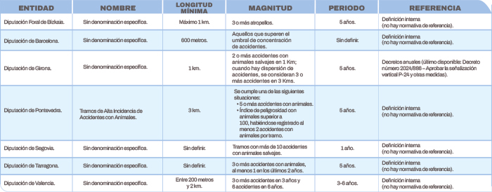 MÁS Estrategias Coordinadas Y Medidas Efectivas