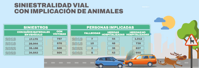 MÁS Estrategias Coordinadas Y Medidas Efectivas