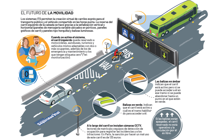 Carril ExprÉS: Acceso Reservado