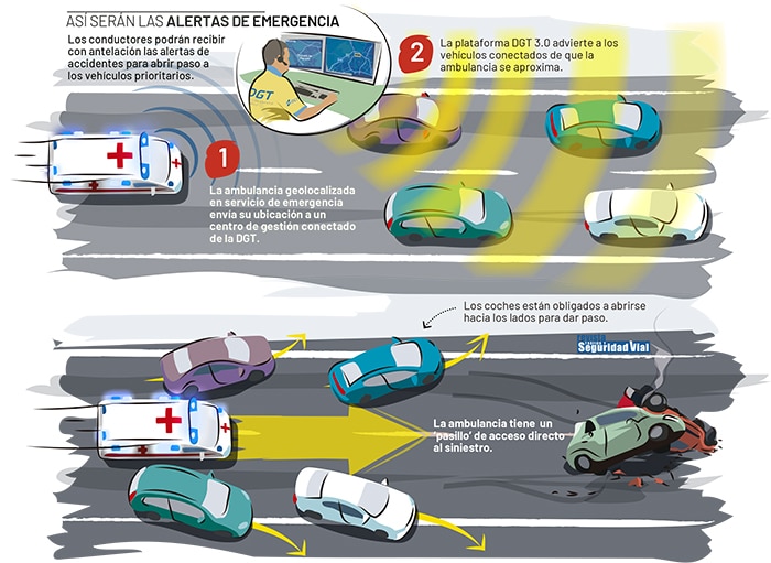 Carril Para Emergencias: Obligatorio Y &Lsquo;Conectado&Rsquo;