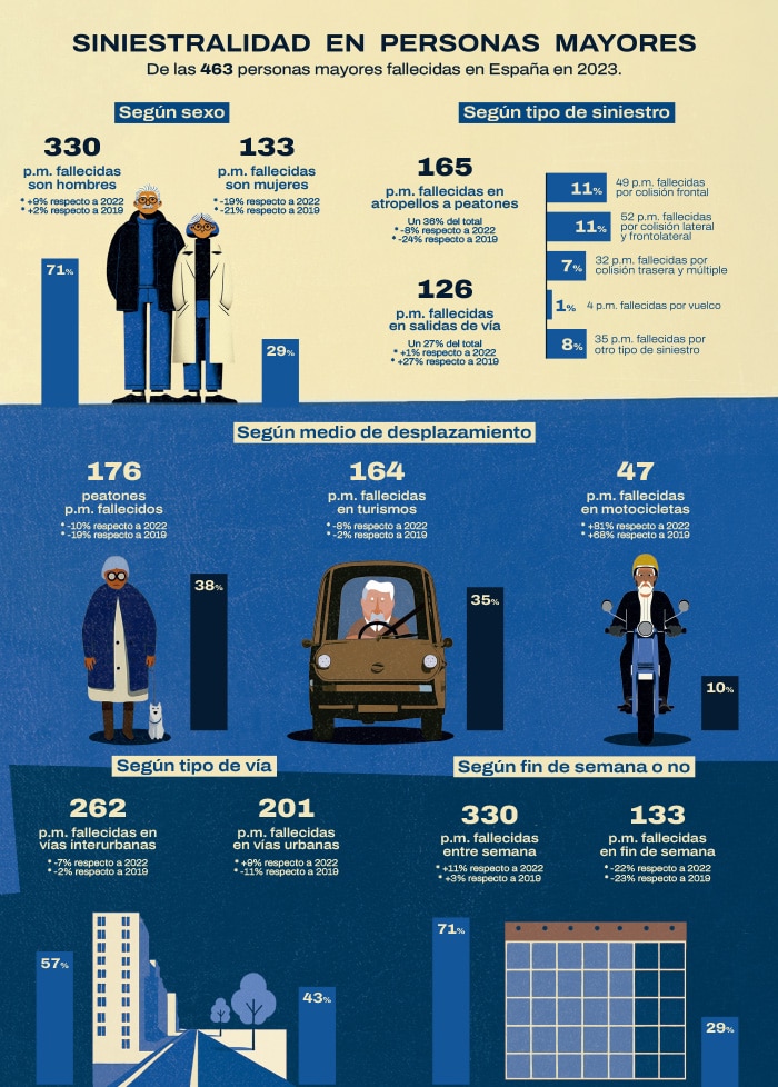 Letalidad MÁS Alta, Pero Con Tendencia A La Baja