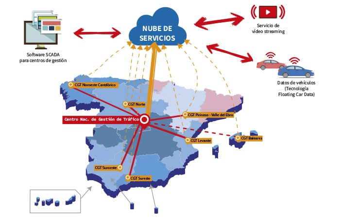 Un &Amp;Quot;Supersistema&Amp;Quot; Para La GestiÓN Integral Del TrÁFico