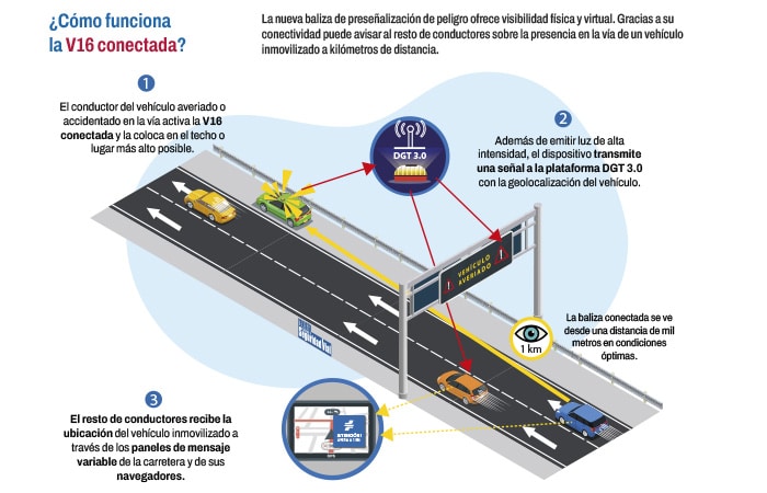 La V16 Conectada En 20 Preguntas