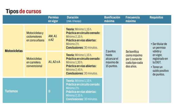 Reciclarse Y Obtener Dos Puntos, Todo En Uno