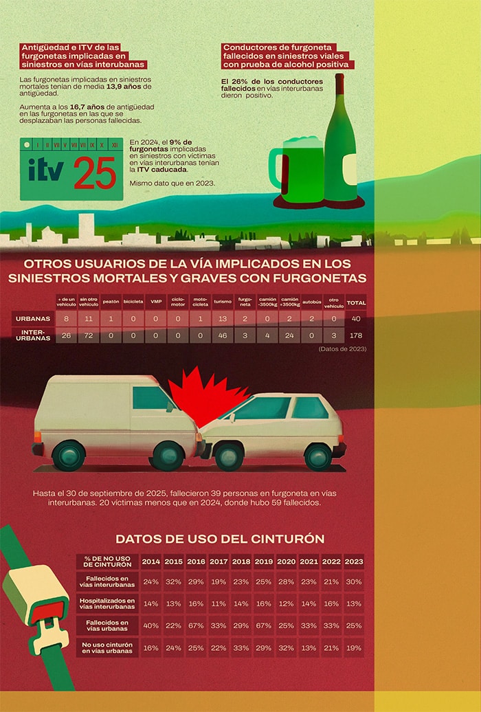 Las Furgonetas Necesitan Un Plan