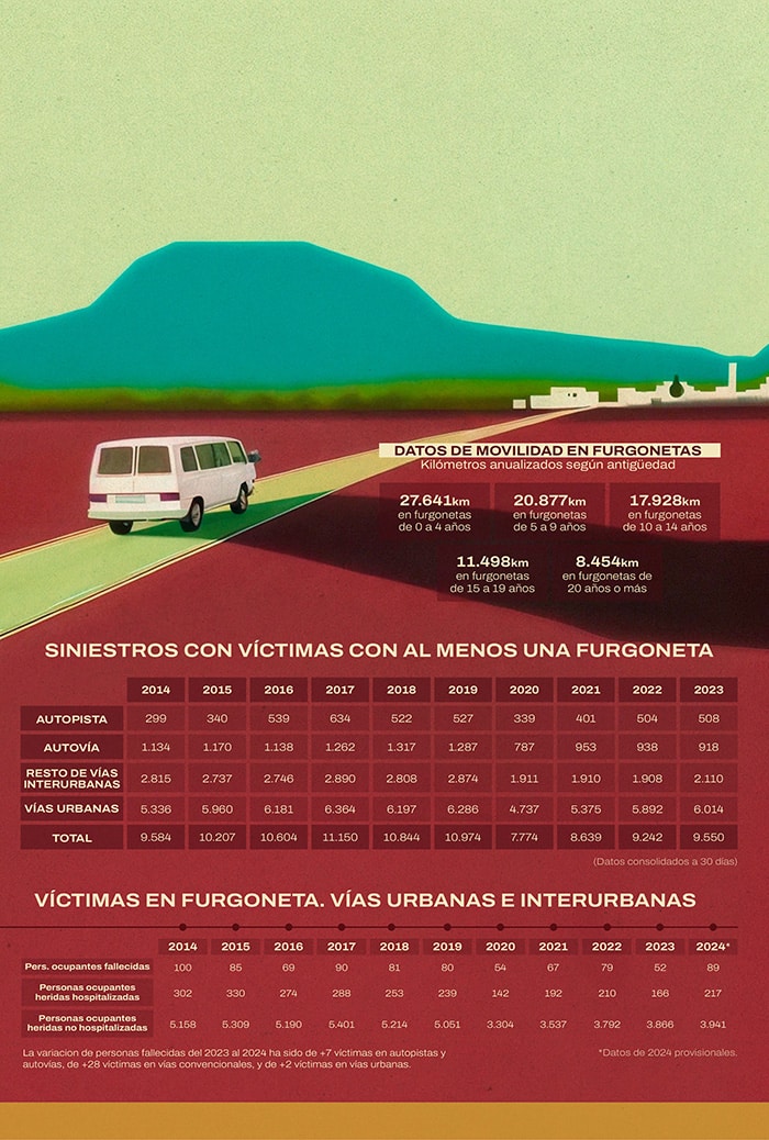 Las Furgonetas Necesitan Un Plan