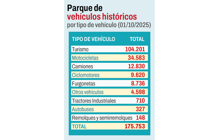 Historia Sobre Ruedas
