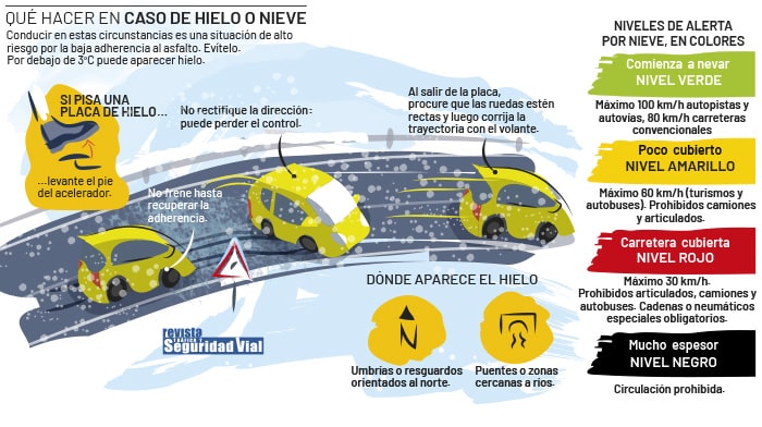 Seguridad Vial Para El Invierno