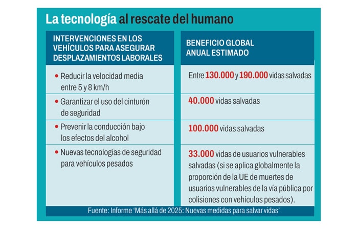 Proteger A Los Trabajadores, Tambi&Eacute;N En La Carretera