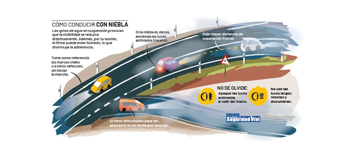 Seguridad Vial Para El Invierno