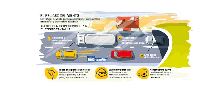 Seguridad Vial Para El Invierno