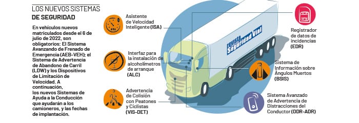 Adas Para Camiones Y Autobuses