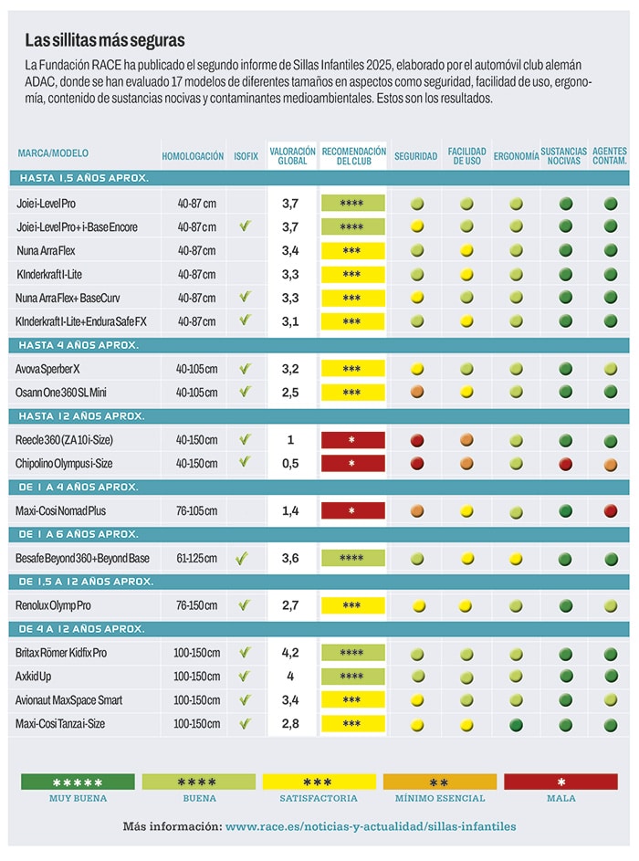Sillitas De La A A La Z