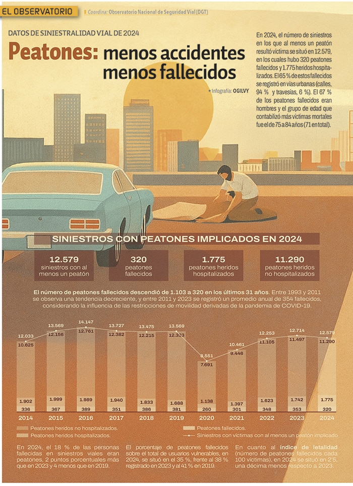 Peatones: Menos Accidentes, Menos Fallecidos