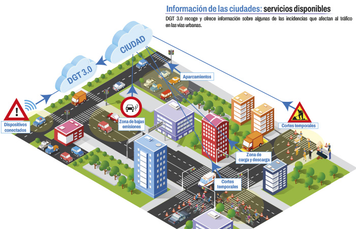 MÁS Conectados, MÁS Visibles