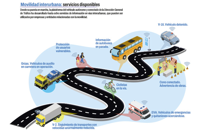 MÁS Conectados, MÁS Visibles