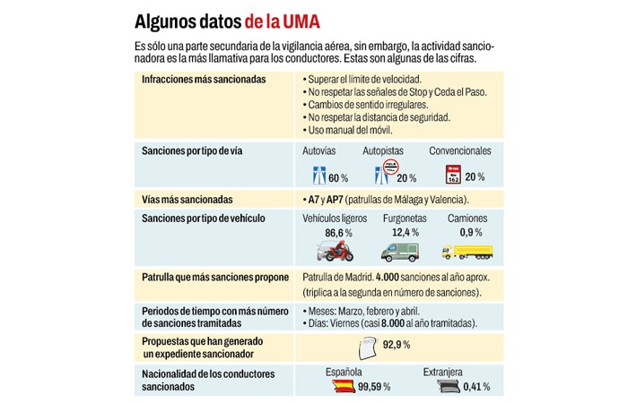 Por Su Seguridad, Vigilancia A&Eacute;Rea