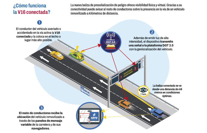 MÁS Conectados, MÁS Visibles