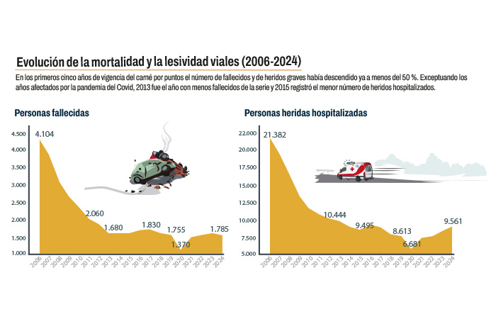 Con Puntos Hacia La VisiÓN Cero