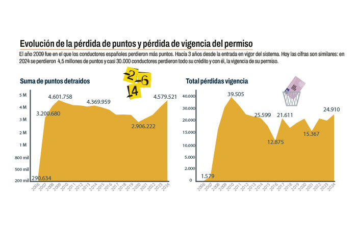 Con Puntos Hacia La VisiÓN Cero