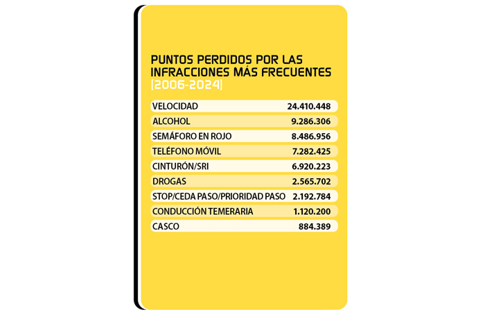 Con Puntos Hacia La VisiÓN Cero