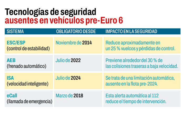 Usados Importados: &Iquest;Compramos Lo Viejo?